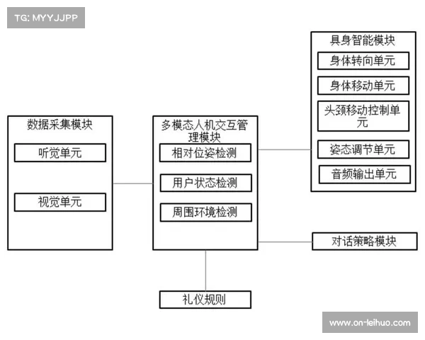 多模态交互技术融合应用 创造自然的人机互动体验